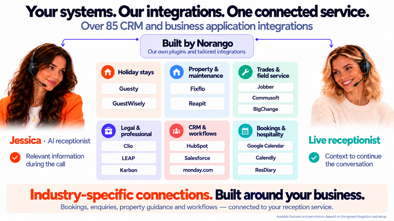 85+ CRM and business integrations for Jessica and live receptionists