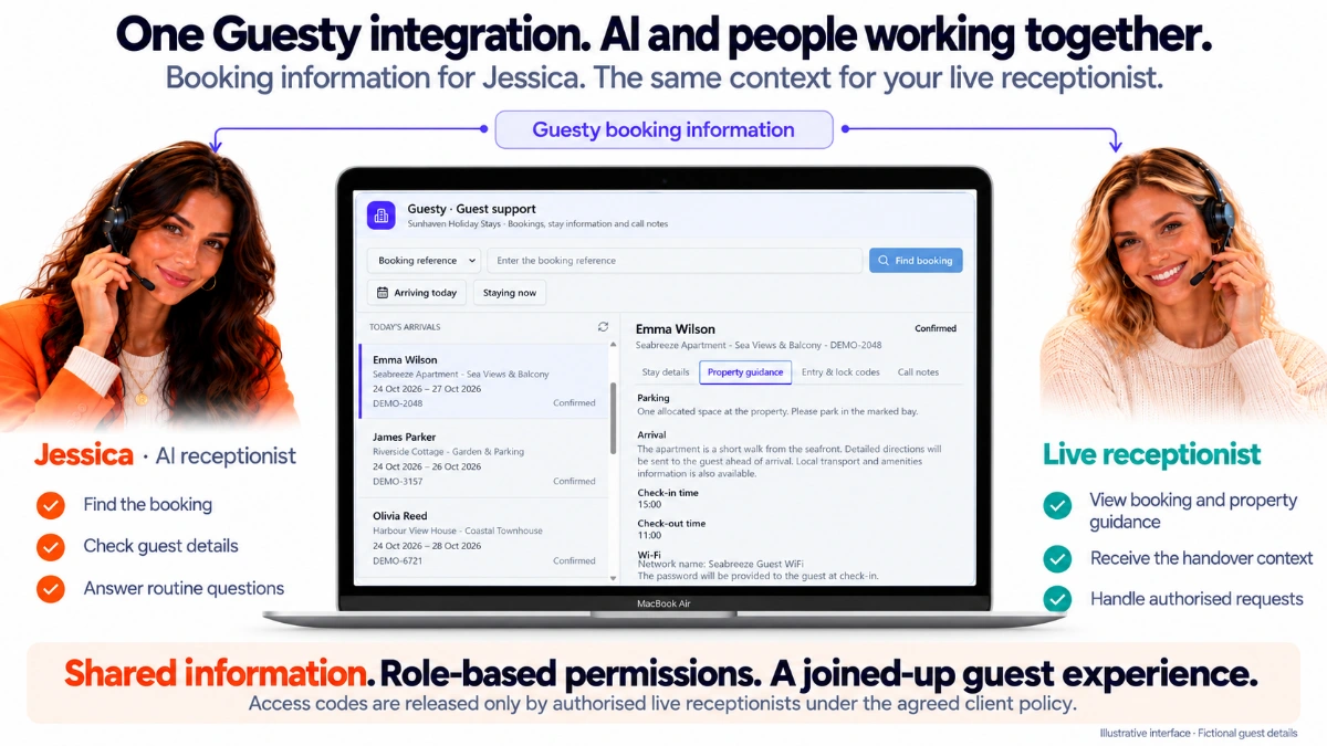 Guesty booking information in the receptionist workspace